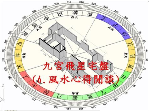 正弓風水|【正弓風水】「正弓風水」讓宅運旺到翻！避開「反弓煞」解讀房。